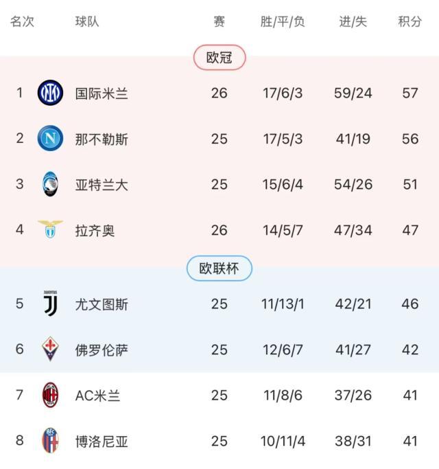 B体育app-劳塔罗进球了，国米登顶了，但内拉们可能不太开心